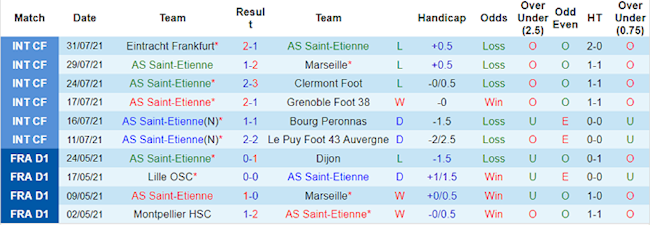 St.Etienne vs Lorient