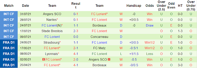 St.Etienne vs Lorient