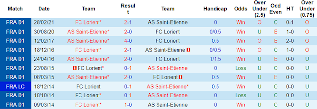 St.Etienne vs Lorient