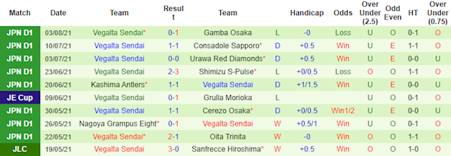 Cerezo Osaka vs Vegalta