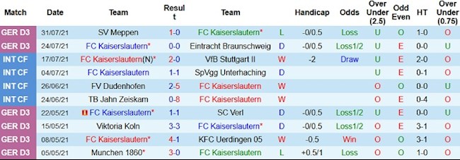 Kaiserslautern vs Gladbach