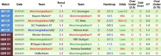 Kaiserslautern vs Gladbach