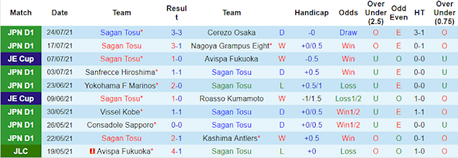 Sagan Tosu vs Tokyo