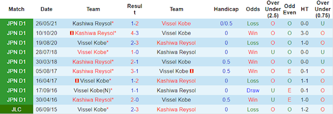Vissel Kobe vs Kashiwa