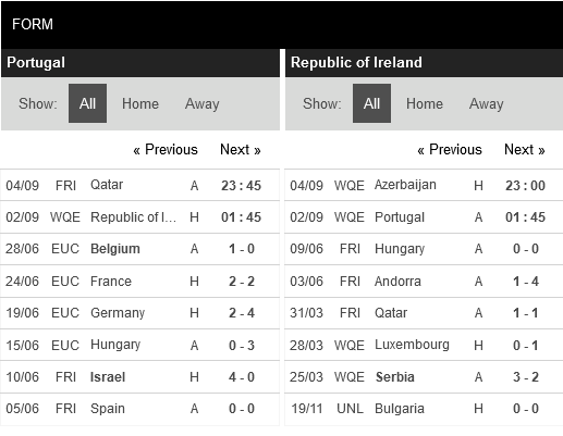 Bồ Đào Nha vs Ireland