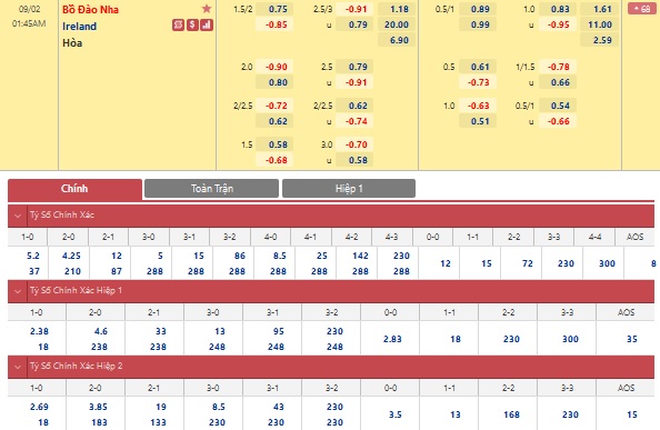 Bồ Đào Nha vs Ireland