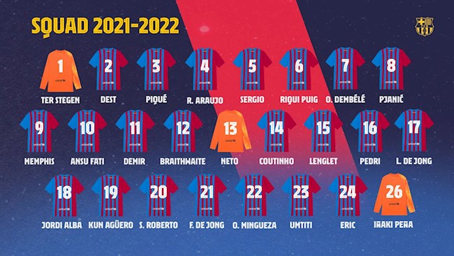 Số áo Barca mùa 2021/22 Số áo Barca mùa 2021/22