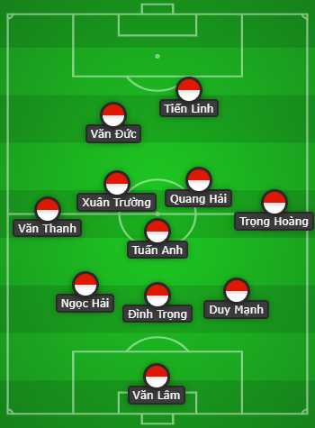 Đội hình tối ưu của ĐT Việt Nam đấu Saudi Arabia