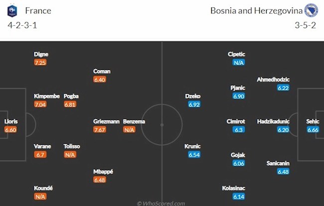 Phap vs Bosnia doi hinh
