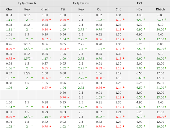 Bồ Đào Nha vs Ireland