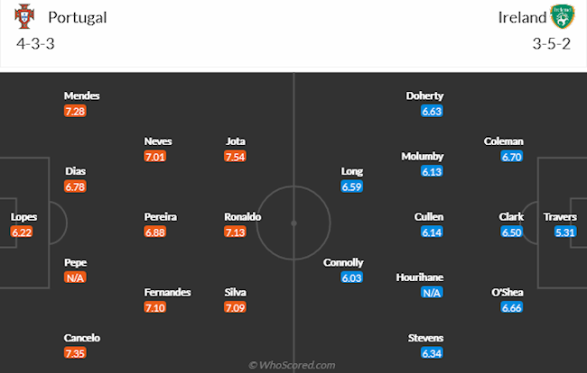 Bồ Đào Nha vs Ireland