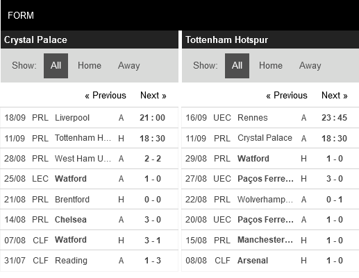 Crystal Palace vs Tottenham Crystal Palace vs Tottenham