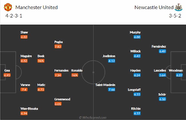 Đội hình MU vs Newcastle dự kiến (11/9/2021)