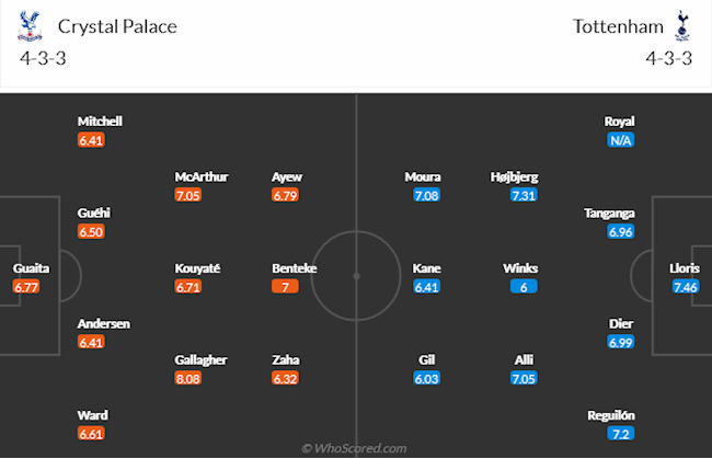 Crystal Palace vs Tottenham Crystal Palace vs Tottenham