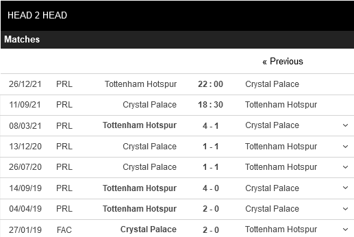 Crystal Palace vs Tottenham Crystal Palace vs Tottenham
