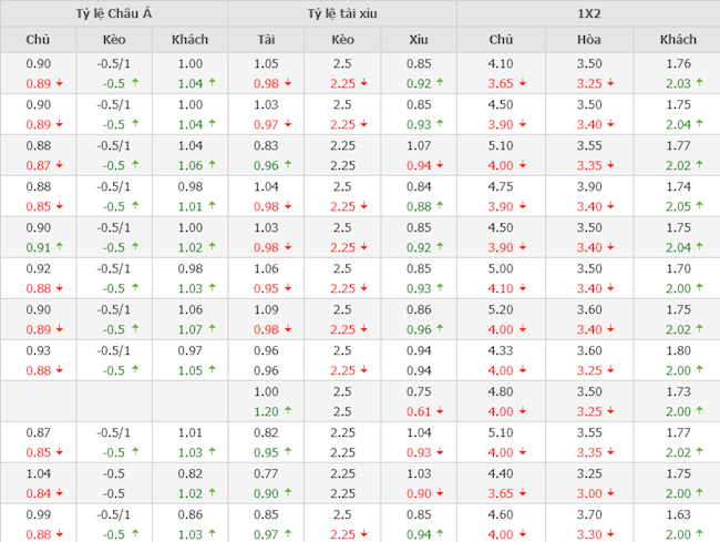 Crystal Palace vs Tottenham Crystal Palace vs Tottenham