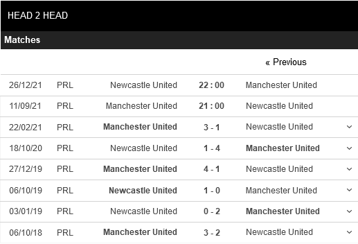 MU vs Newcastle
