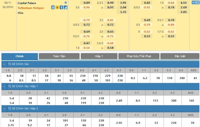 Crystal Palace vs Tottenham Crystal Palace vs Tottenham