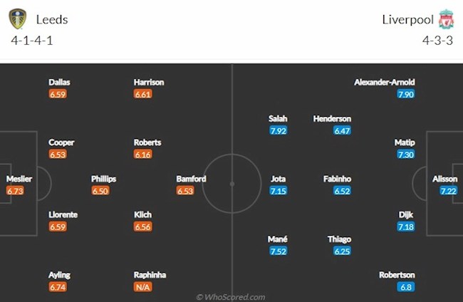 Leeds vs Liverpool doi hinh