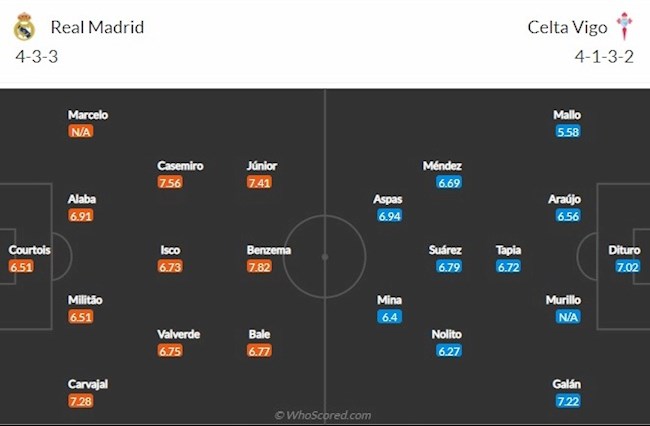 Real Madrid vs Celta Vigo doi hinh