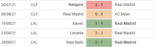 Real Madrid vs Celta Vigo pd1
