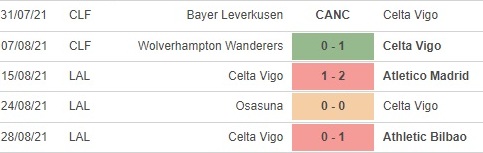 Real Madrid vs Celta Vigo pd2