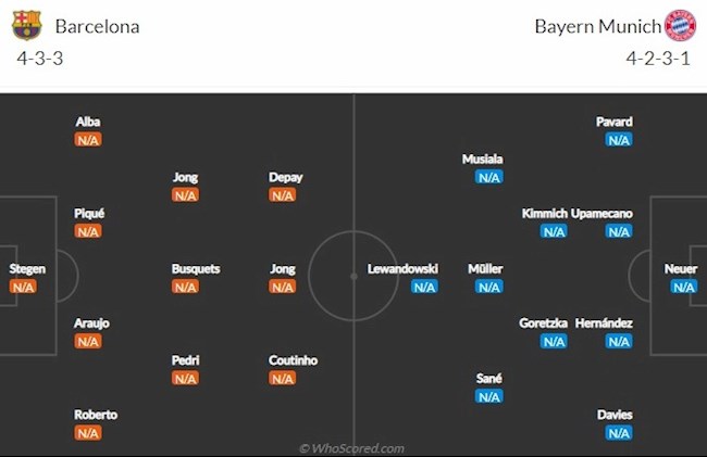 Barca vs Bayern doi hinh Barca vs Bayern doi hinh