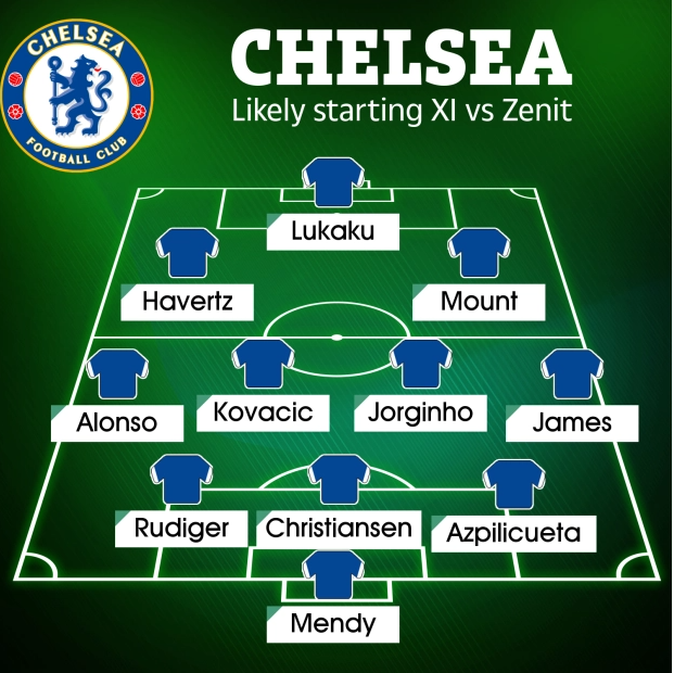 Đội hình ra sân của Chelsea trước Zenit