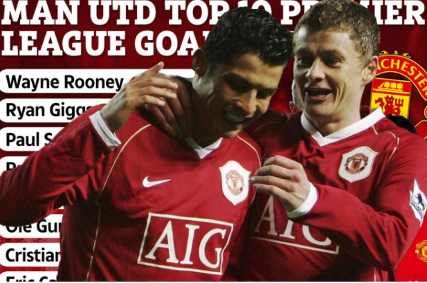 Ronaldo sắp vượt qua số bàn thắng của Solskjaer cho MU