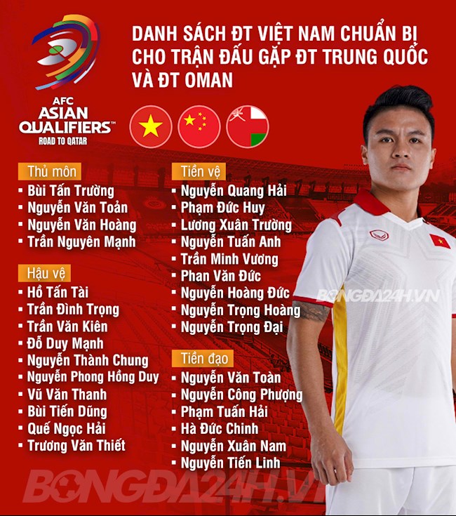 Danh sách ĐT Việt Nam chuẩn bị cho hai trận đấu với ĐT Trung Quốc và ĐT Oman.