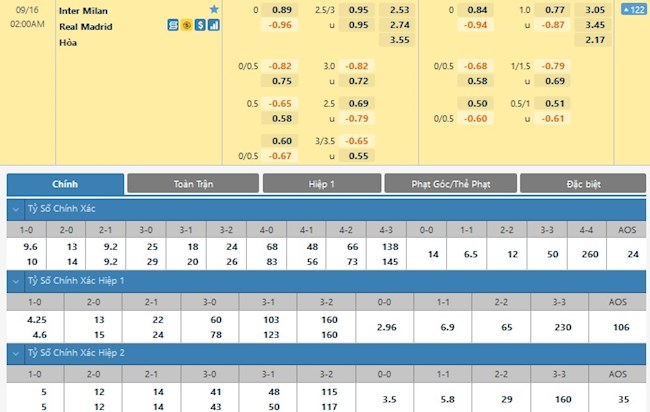 Inter Milan vs Real Madrid