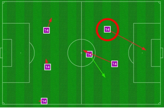 Lingard có 6 lần chạm bóng trước Young Boys, trong đó có 1 sai lầm không thể tha thứ