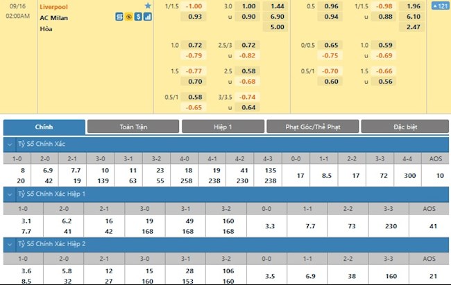 Liverpool vs AC Milan