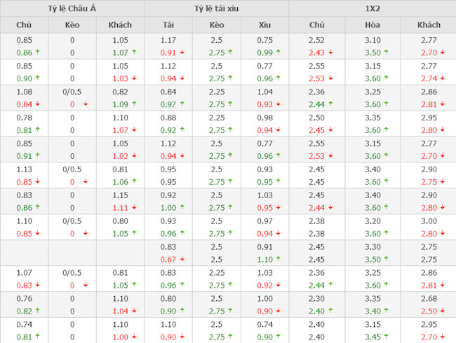 Inter Milan vs Real Madrid