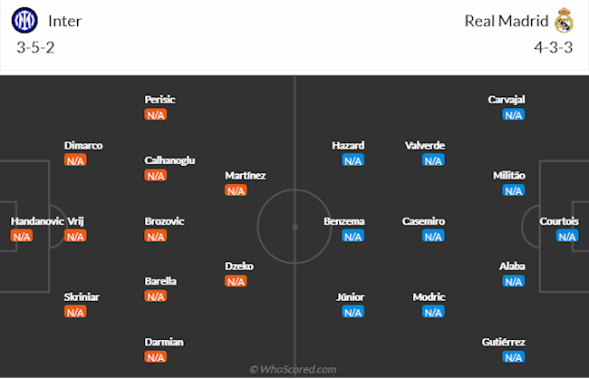 Inter Milan vs Real Madrid
