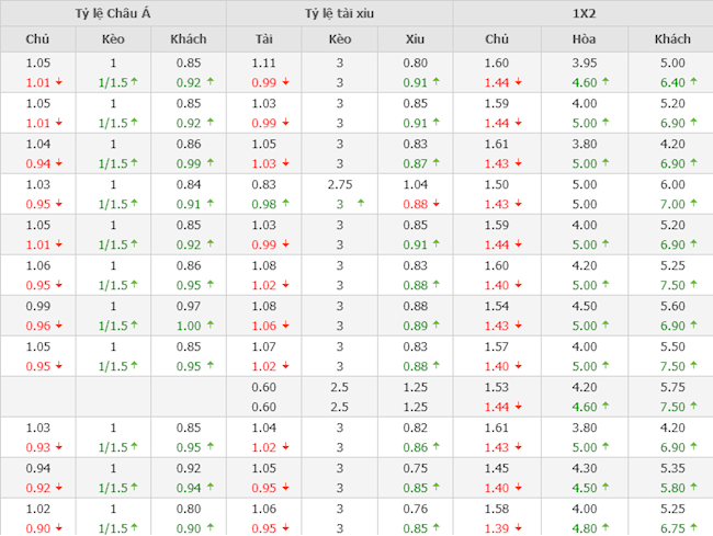 Liverpool vs AC Milan