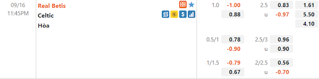 Tỷ lệ Betis vs Celtic