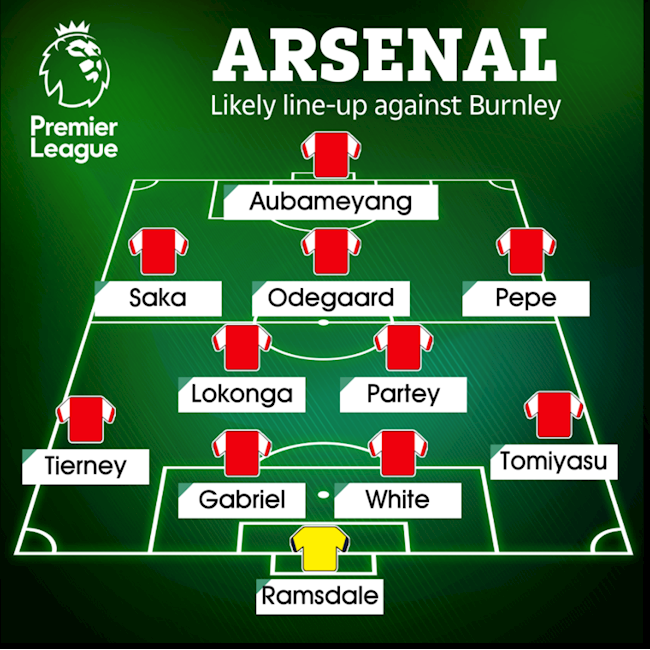 Đội hình dự kiến của Arsenal trước Burnley Đội hình dự kiến của Arsenal trước Burnley