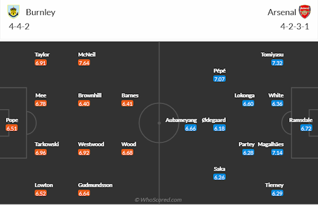 Burnley vs Arsenal Burnley vs Arsenal