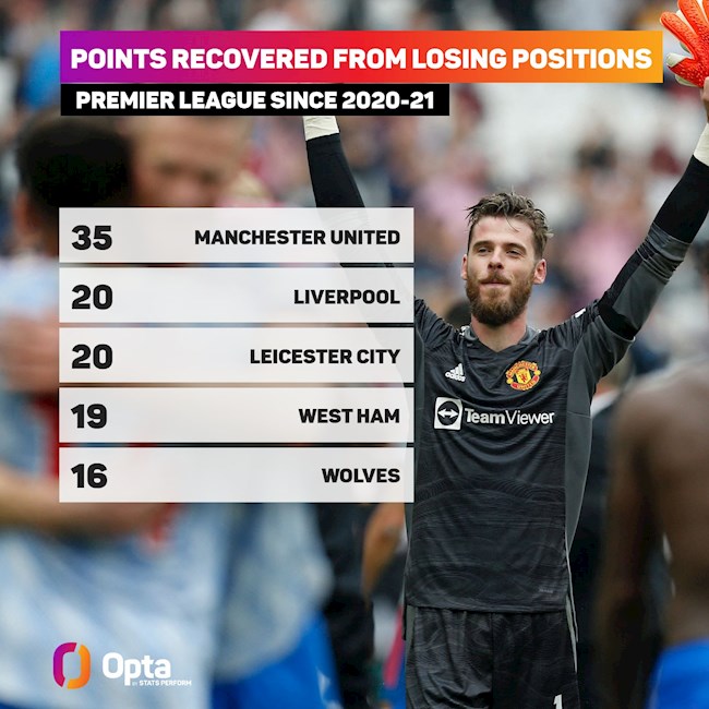 MU giành lại 35 điểm khi bị dẫn bàn MU giành lại 35 điểm khi bị dẫn bàn