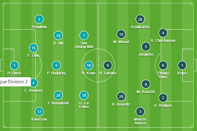 Đội hình Tottenham vs Chelsea chính thức (19/9/2021)