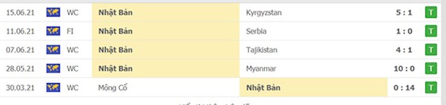 Phong độ Nhật Bản Phong độ Nhật Bản