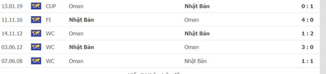 Thành tích đối đầu Nhật Bản vs Oman Thành tích đối đầu Nhật Bản vs Oman