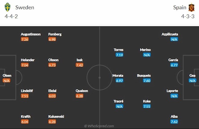 Thuy Dien vs TBN doi hinh