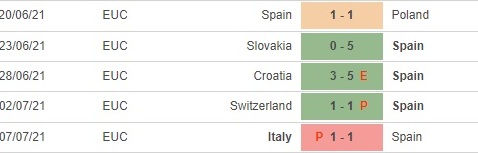 Thuy Dien vs TBN pd2