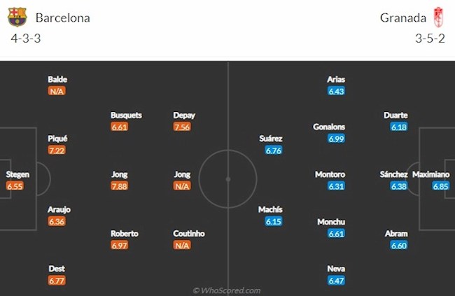 Barca vs Granada doi hinh