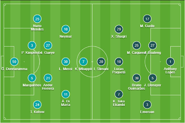 Đội hình PSG vs Lyon chính thức (20/9/2021)