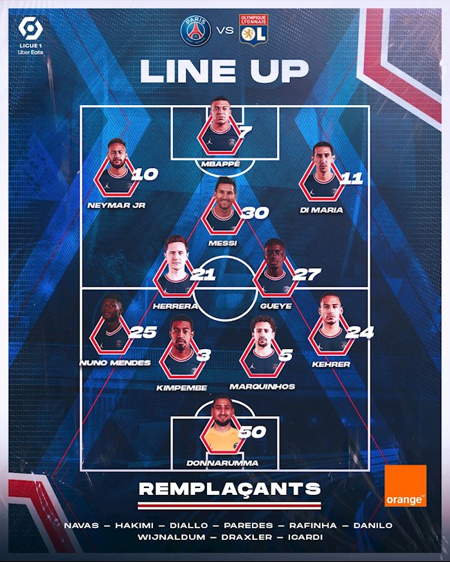 Danh sách xuất phát của PSG trước Lyon