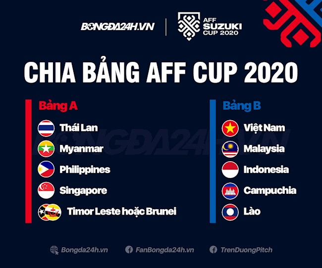 Các bảng đấu tại AFF Cup 2020
