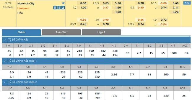 Norwich vs Liverpool
